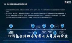 : TP钱包全球排名分析及其背后的价值