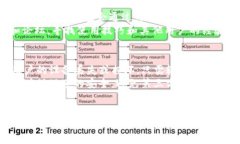 如何在TP钱包中给多位朋友快速安全地转账币种关