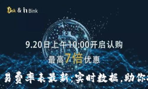  
区块链每日交易费率表最新：实时数据，助你把握投资机会