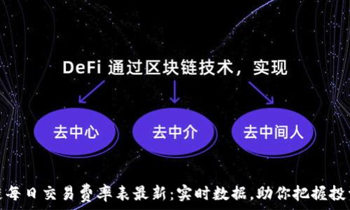  
区块链每日交易费率表最新：实时数据，助你把握投资机会