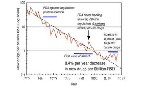 
区块链技术如何推动比特币合约的智能化发展
