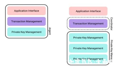 如何使用TP脚本自动创建加密钱包：全面指南