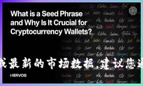 抱歉，我无法提供实时的股价行情或最新的市场数据。建议您通过金融网站或应用获取最新信息。