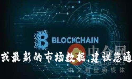 抱歉，我无法提供实时的股价行情或最新的市场数据。建议您通过金融网站或应用获取最新信息。