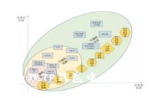 如何有效管理TP钱包中的高价自定义代币