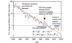  如何在TP钱包中安全快捷地出售数字货币