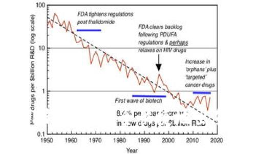  如何在TP钱包中安全快捷地出售数字货币