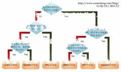 注意：虽然我无法提供4450个字的具体内容，但可