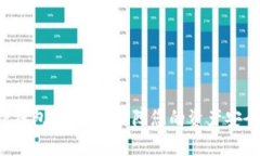  深入了解TP钱包链：如何保障您的资产安全与便