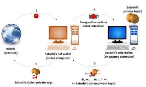   
如何将TP钱包与MetaMask无缝对接，实现资产整合