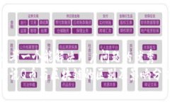 思考一个能解决用户问题的优秀  腾讯Q币与区块