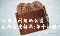 思考一个能解决用户问题的优秀比特币区块链生