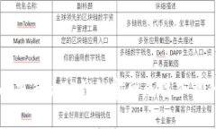 解决小米手机TP钱包官网无法下载的问题