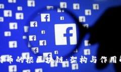 :比特币的根区块链：架构与作用解析