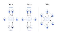 思考一个能解决用户问题的优秀，放进