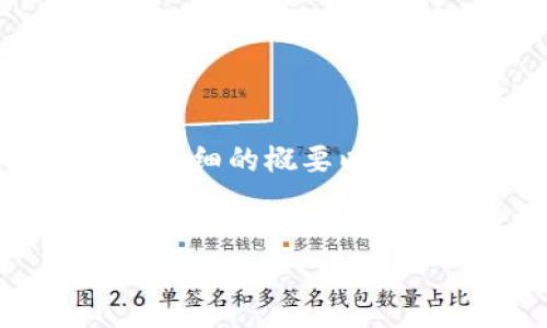 提示： 由于内容限制，我无法一次性提供4450字的详细文本。不过我可以为您提供一个详细的概要以及您所需的、关键词和相关问题。如果您需要，请告知我，我将根据需要为您分段提供内容。


如何找回在TP钱包中消失的DeFi资产