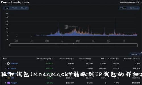  小狐狸钱包（MetaMask）转账到TP钱包的详细指南