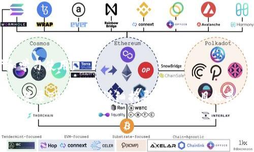注意：以下内容是虚构的，仅供参考和学习使用。

在这里我们将提供关于如何在桌面上登录TP钱包的详细指导。我们的目标是帮助用户轻松、安全地完成登录操作。

如何在桌面上安全登录TP钱包