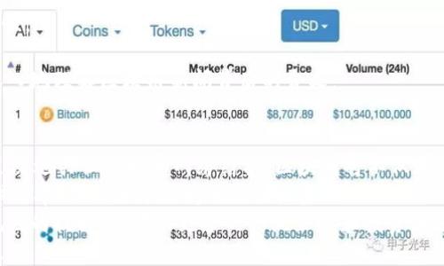 
区块链今日最新新闻资讯官网查询

关键词
区块链, 新闻资讯, 官网查询

引言
区块链技术作为一种新兴的信息技术，近年来受到全球范围的广泛关注。它不仅在加密货币的应用上取得了巨大的成功，还在金融、物流、医疗等诸多领域展现出巨大的潜力。随着区块链技术的发展和应用的普及，及时获取与之相关的最新新闻资讯显得尤为重要。通过官网查询，用户可以获取权威、准确的信息，帮助他们更好地理解和参与这个快速发展的领域。

区块链的重要性
区块链技术的核心特点是去中心化和不可篡改性，这使得数据的透明性和安全性得到了很大的保障。无论是在金融交易、供应链管理，还是在身份认证、合约执行等方面，区块链技术都展现出了其独特的优势。通过构建一个可信的数字生态系统，区块链不仅推动了商业模式的创新，也重塑了人们对数据的看法。

如何有效查询区块链相关新闻
要有效查询区块链的最新新闻资讯，用户可以采取以下几种方法：
ol
    li官方网站：许多知名的区块链项目都有自己的官方网站，并定期发布新闻更新，如比特币、以太坊等。/li
    li新闻聚合网站：除了项目官网，用户还可以访问专门的区块链新闻网站，如CoinDesk、CoinTelegraph等，这些网站提供了全面的区块链相关信息。/li
    li社交媒体：Twitter和LinkedIn等社交媒体上，不少区块链项目和专家会分享最新动态，用户可以关注相关账户获取实时信息。/li
/ol

可能相关的问题
ol
    li区块链如何影响金融行业？/li
    li有哪些主要的区块链项目值得关注？/li
    li区块链技术在供应链管理中的应用前景？/li
    li如何确保获取的信息是准确和可靠的？/li
    li区块链技术的未来发展趋势如何？/li
/ol

问题1：区块链如何影响金融行业？
区块链技术对金融行业的影响是深远的。首先，它通过去中心化的特点，降低了交易成本。传统金融机构在财务管理和交易过程中往往需要中介来保证交易的安全性，而区块链则通过数字签名和共识机制实现了这一点，从而省去了中介费用。
其次，区块链还加快了交易的速度。在传统金融体系中，国际汇款通常需要数天的时间才能完成，而利用区块链技术，交易可以在几分钟内完成，甚至更快。此外，区块链的透明性使得资金流动的各个环节都可以实时追踪，从而有效预防金融欺诈。
另外，区块链技术不仅限于加密货币，也可以用于发行数字资产。资产的数字化将使得资产的流动性大大提升，同时也可以将不易流动的资产（如房地产）进行 tokenization，实现高效的交易。
然而，尽管区块链有着巨大的潜力，但仍然面临着许多监管和技术上的挑战，如隐私保护、合规性等。因此，在应用区块链技术的同时，相关利益方需要共同建立一个可信的环境。

问题2：有哪些主要的区块链项目值得关注？
目前在区块链领域，有许多知名的项目受到关注。其中一些主要项目包括：
ul
    li比特币（Bitcoin）：作为第一个区块链和加密货币，比特币无疑是最知名的。它的成功引发了无数其他加密货币的出现。/li
    li以太坊（Ethereum）：以太坊不仅是一种数字货币，更是一个去中心化的平台，允许开发人员在其上构建和部署智能合约和去中心化应用（DApps）。/li
    li波卡（Polkadot）：波卡是一个多链网络，旨在实现不同区块链之间的互操作性，使得各种区块链可以相互连接、交流信息。/li
    li链安（Chainlink）：链安提供一种去中心化的预言机解决方案，允许智能合约安全地与外部数据源进行交互，拓展了智能合约的应用范围。/li
/ul
此外，随着区块链技术的不断发展，还有许多新兴项目值得关注，如Cardano、Solana等。这些项目通过不同的技术创新和社区建设，力求在快速变化的区块链生态中占据一席之地。

问题3：区块链技术在供应链管理中的应用前景？
区块链技术在供应链管理领域具有广阔的应用前景。其去中心化和透明的特性，使得供应链参与者可以更好地追踪和管理产品流动。通过在区块链上记录每个环节的数据，各个参与方可以实时获取产品信息，如生产地、运输状态、质量检测等。
首先，区块链技术能够有效降低供应链中的信息不对称。传统供应链中，各个环节的信息通常由各自的系统隔离，导致信息不透明，而区块链的分布式记账使得所有参与者都可以访问同样的信息，从而减少了欺诈和误操作的可能性。
其次，通过智能合约，企业可以实现自动化操作。例如，在货物运输期间，可以设定智能合约，一旦达到某一运输条件，自动触发支付或发货，从而提高供应链的整体效率。
再者，区块链技术还能增强产品的溯源能力。消费者对产品的来源、生产过程和运输方式越来越关注，通过区块链技术，可以让消费者方便地查询这些信息，在提升品牌信任度的同时，也推动了绿色消费理念的普及。
然而，尽管区块链在供应链管理中展现出巨大的潜力，但其技术实施和协作机制仍是一个复杂的挑战，需要各方共同努力推动行业标准的建立。

问题4：如何确保获取的信息是准确和可靠的？
在信息泛滥的时代，如何确保获取的信息准确和可靠，对区块链领域的参与者尤其重要。以下几个方面是关键：
ol
    li信息来源的选择：应优先选择知名的、信誉良好的信息来源，如主流加密货币新闻网站、专业的金融媒体、官方公告等。/li
    li交叉验证：获取信息后，可以通过多种渠道交叉验证。例如，查看不同网站、社交媒体上的相关信息，以确认其一致性。/li
    li社区反馈：尤其在区块链社区中，用户的反馈能够提供很好的参考。参与相应项目的社区，了解他们对相关信息的看法与质疑，可以帮助鉴别信息的可靠性。/li
/ol
此外，关注行业专家和意见领袖的意见，也能为获取可靠信息提供宝贵的视角。许多行业专家都会在博客、社交媒体上分享他们的看法和分析，有助于用户更深入地理解区块链新闻背后的含义。

问题5：区块链技术的未来发展趋势如何？
区块链技术的未来发展趋势将会受到多种因素的影响，包括技术进步、市场需求、监管政策等。首先，随着技术的不断创新，区块链的性能将不断提高。比如，通过改进共识机制和网络结构，区块链将不仅在交易速度方面有所提升，同时在处理大量数据时也能表现出更好的效率。
其次，行业应用将更加多元化。除了金融领域外，更多行业将会探索区块链技术的应用，比如医疗、教育、政府等。在这些领域中，区块链能够有效地提高数据管理效率、促进各方之间的信任关系。
此外，监管方面也将会对区块链的未来产生深远影响。各国政府对加密货币和区块链技术的法规日趋完善，这既是对行业的规范，也是其发展的重要保障。合规性的提升，将吸引更多的传统企业和投资者进入区块链领域，从而推动整个生态系统的发展。
总之，区块链技术仍处于不断发展和演化的过程中，其未来的发展充满了机遇和挑战。把握这些趋势的参与者，将能够在这个迅速变化的市场中获得竞争优势。