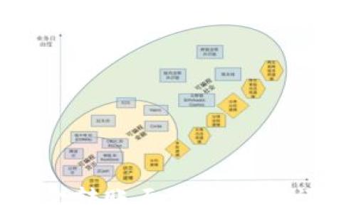 
欧意资金转账至TP钱包的详尽指南