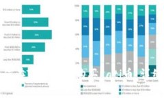 : 如何在TP钱包中购买Rati币：详细指南